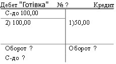 Шпаргалка: Основи фінансів підприємств 2