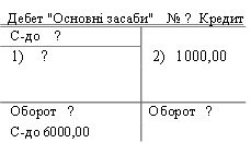 Шпаргалка: Основи фінансів підприємств 2